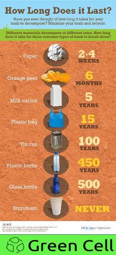 SewaRun_styrofoam_how long_518.jpg